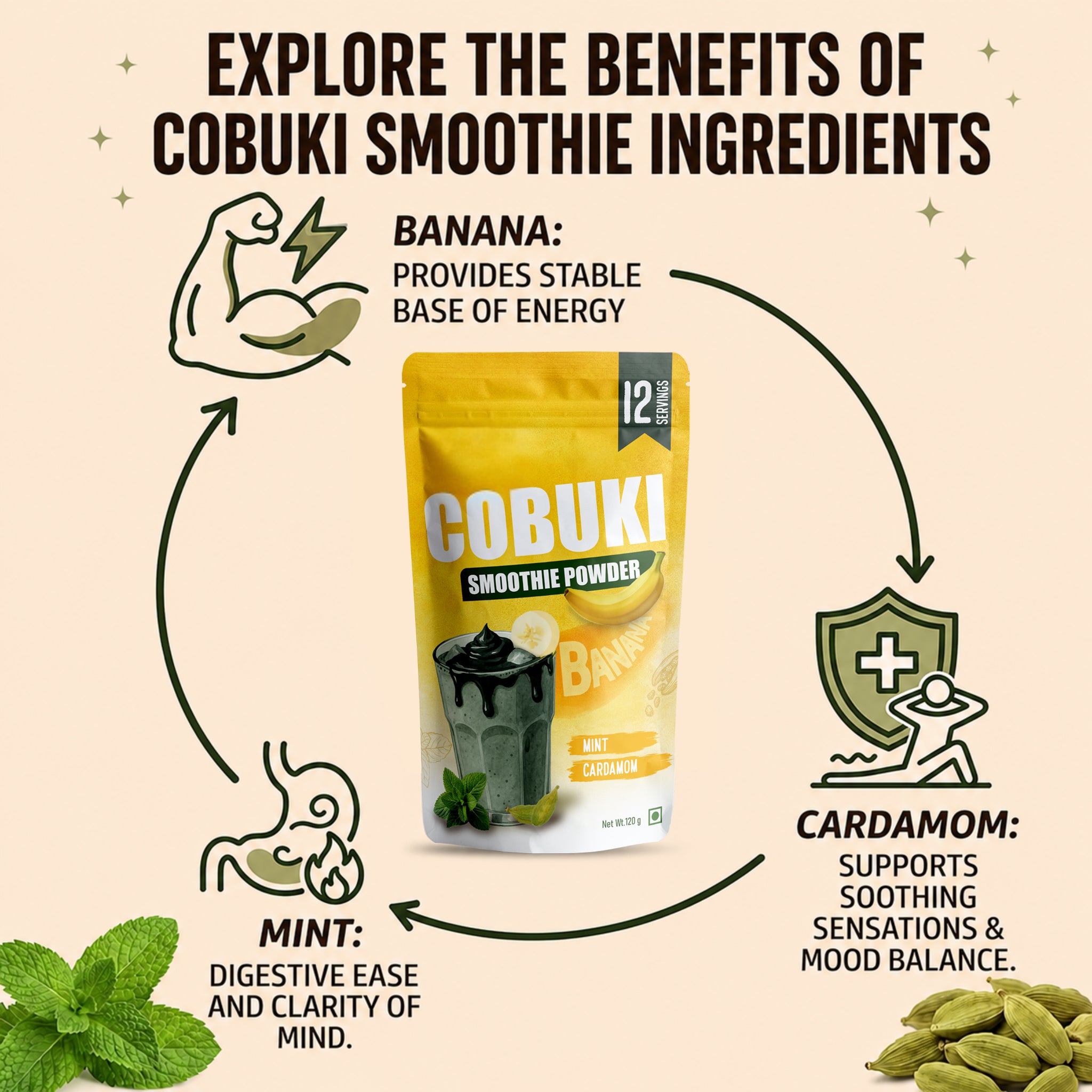 Mint–Cardamom Banana Smoothie Powder (100% Natural - No Added Sugar) – 120g, 12 Servings - Cobuki