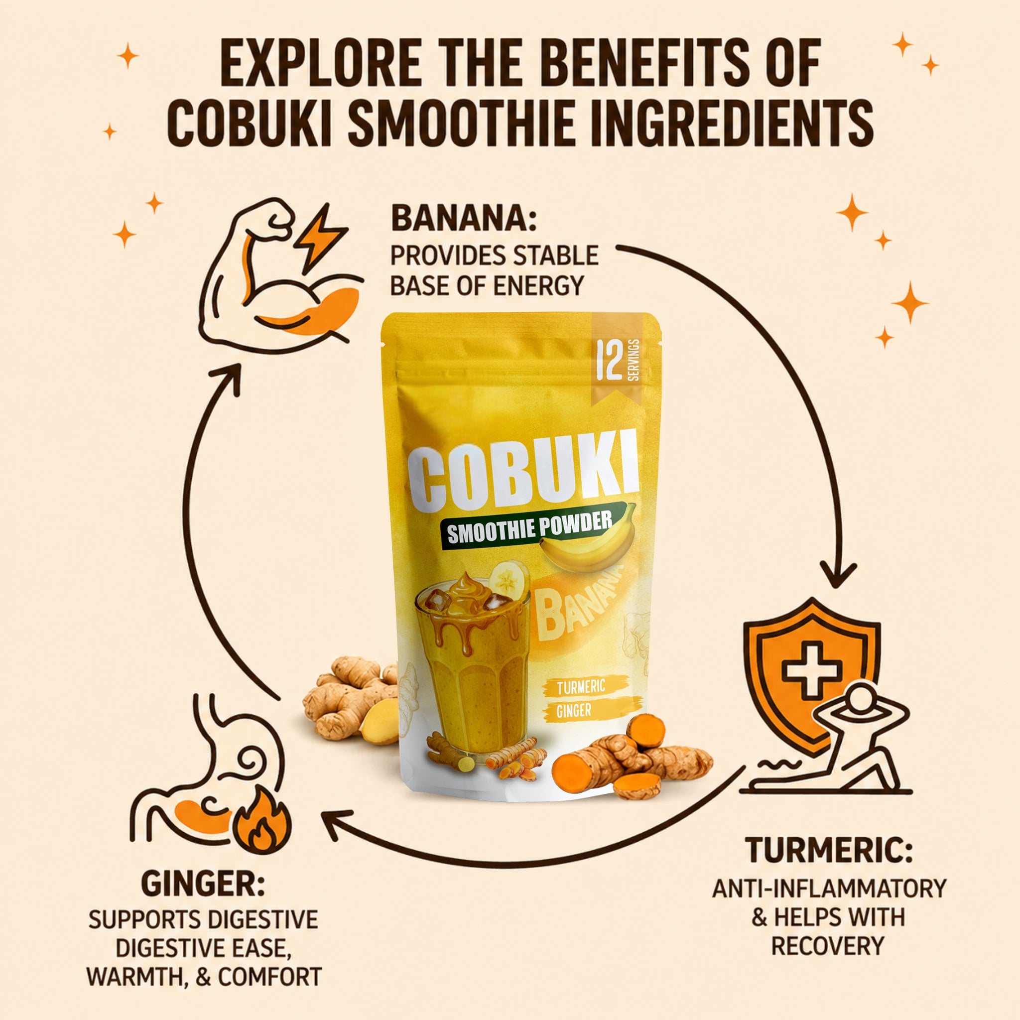 Turmeric–Ginger Banana Smoothie Powder, (100% Natural - No Added Sugar) 120g, 12 Servings - Cobuki
